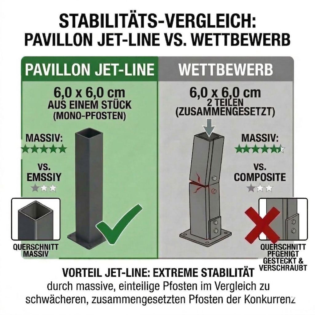 Pavillon, Jet-Line, Stabiles, Pfosten, Montage