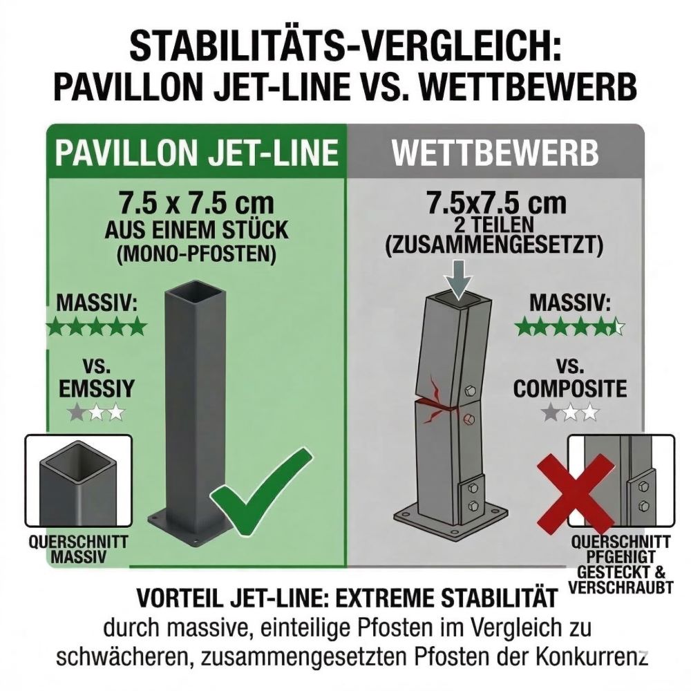 Pavillon Gartenpavillon 3x4m beige-anthrazit Luxor Light UV-Schutz wasserabweisende Überdachung